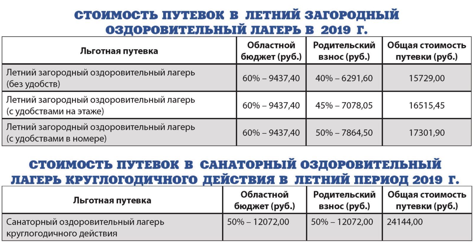 Все включено