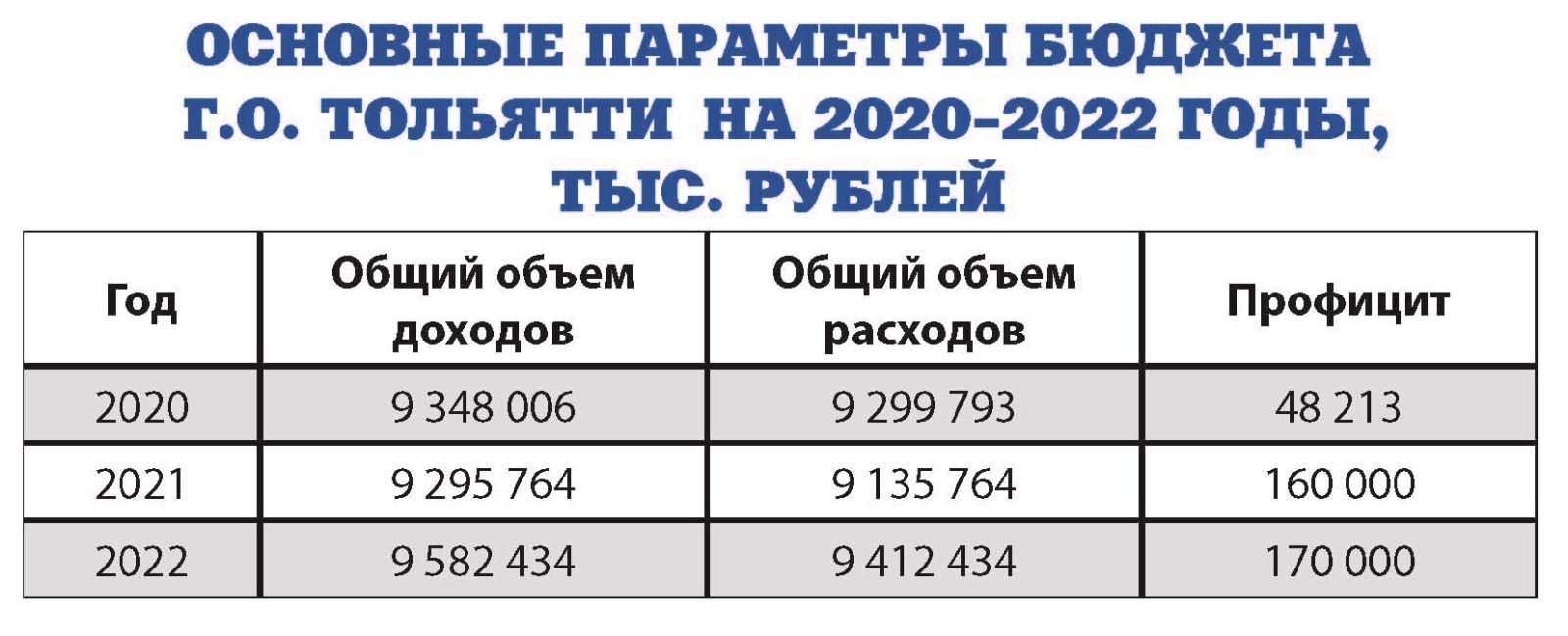 Положительная динамика