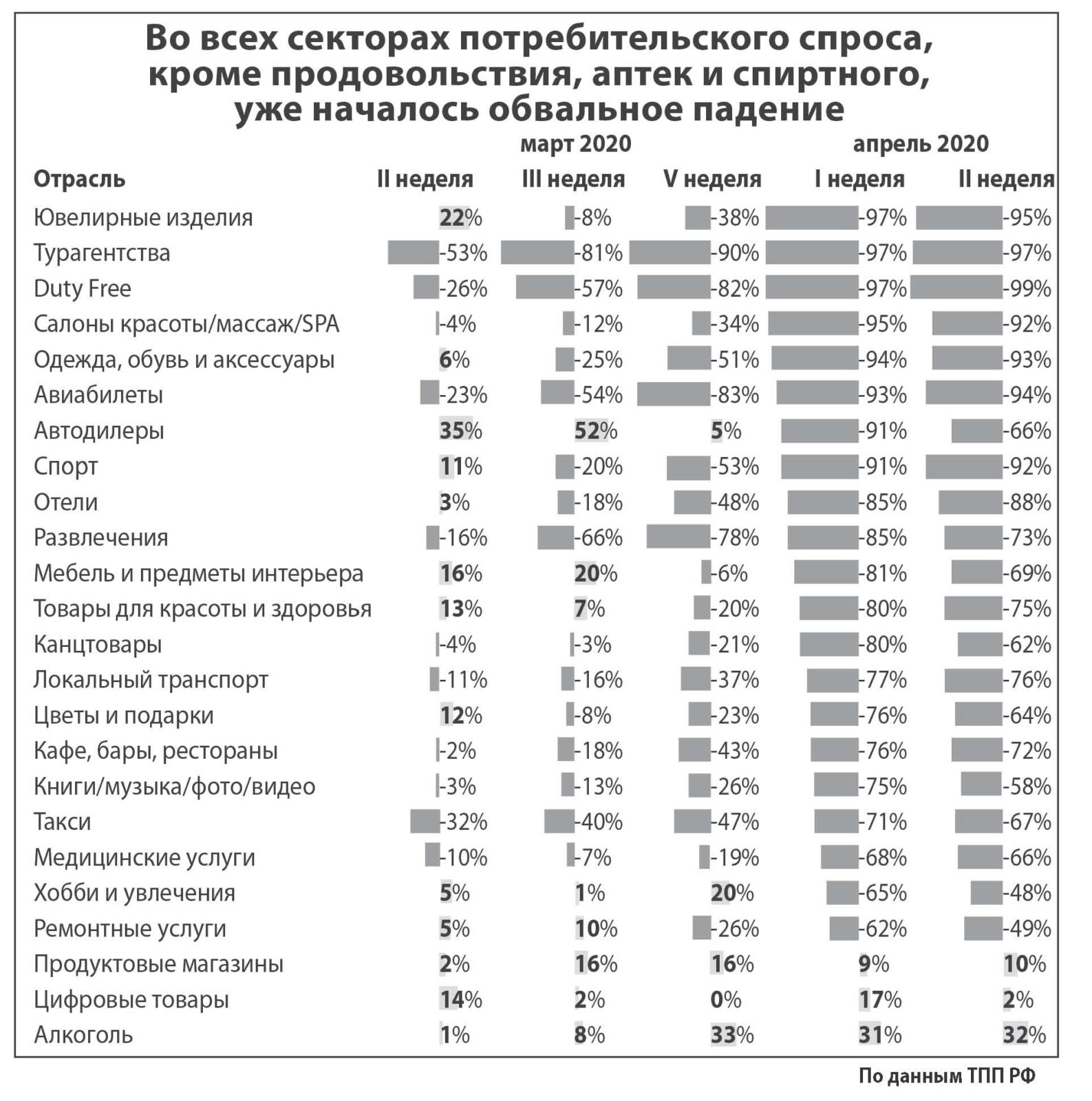 Всем раздать денег