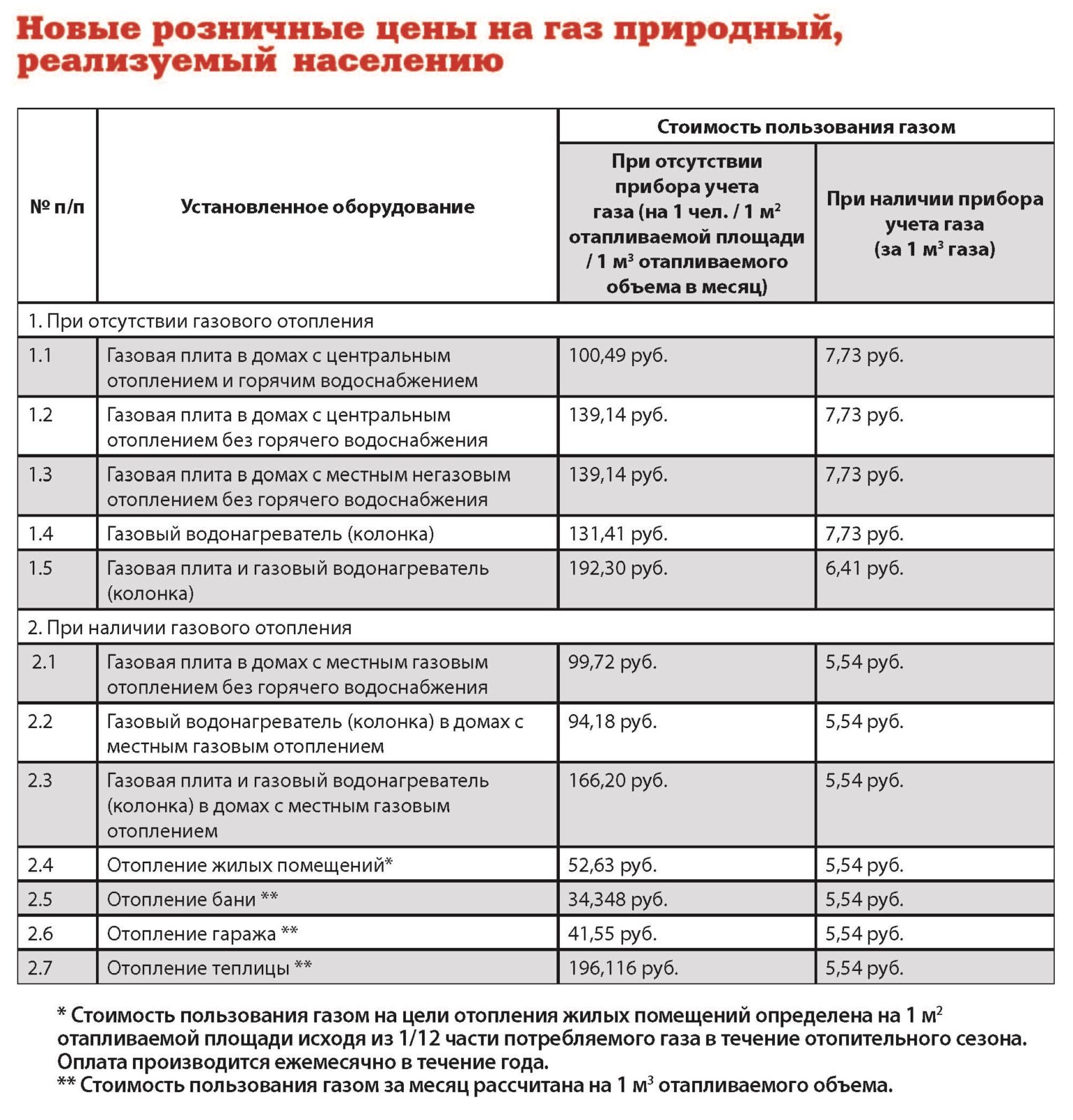 Газрасчет нижний новгород