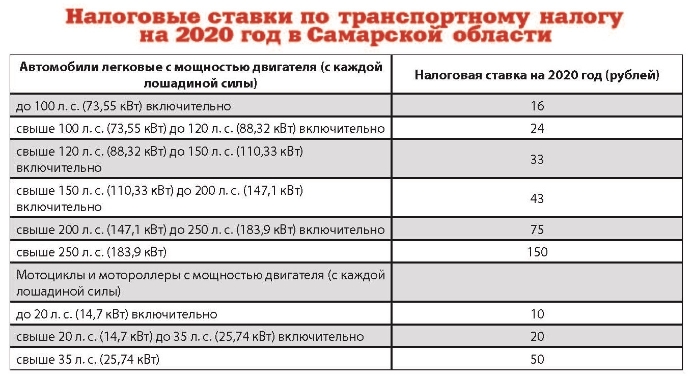 Правила не меняются