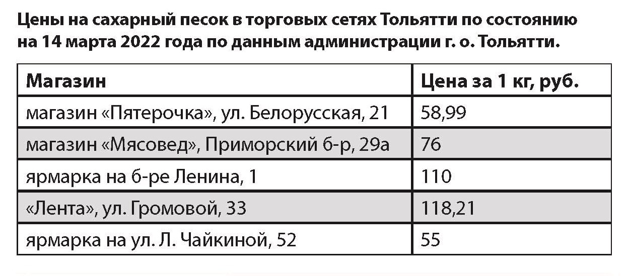 Не сладко