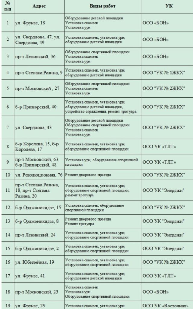В Тольятти пройдет благоустройство 19 дворов