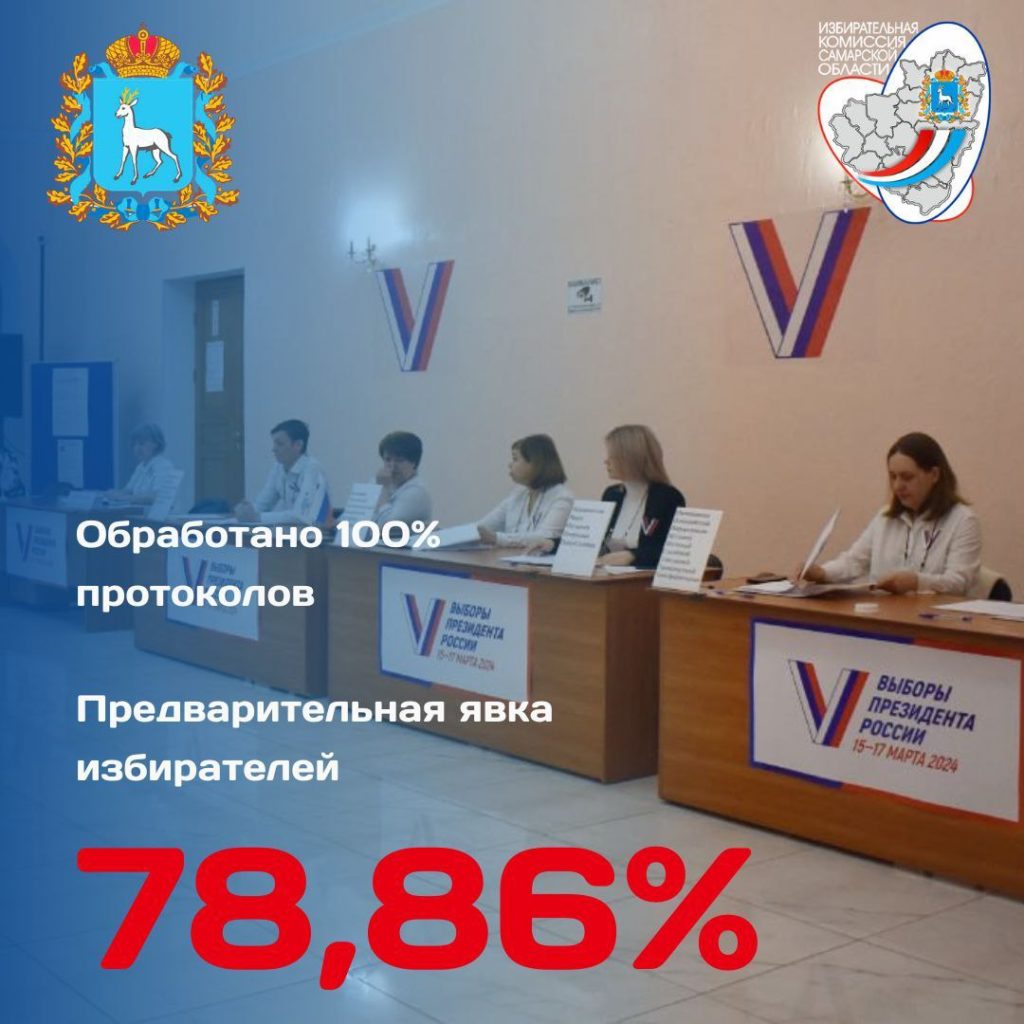 В Самарской области явка на выборах президента стала рекордной