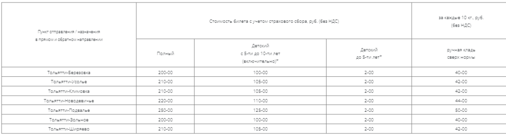 В Тольятти навигационный период откроется 28 апреля