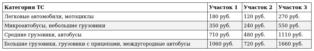 Утверждена стоимость проезда по обходу Тольятти