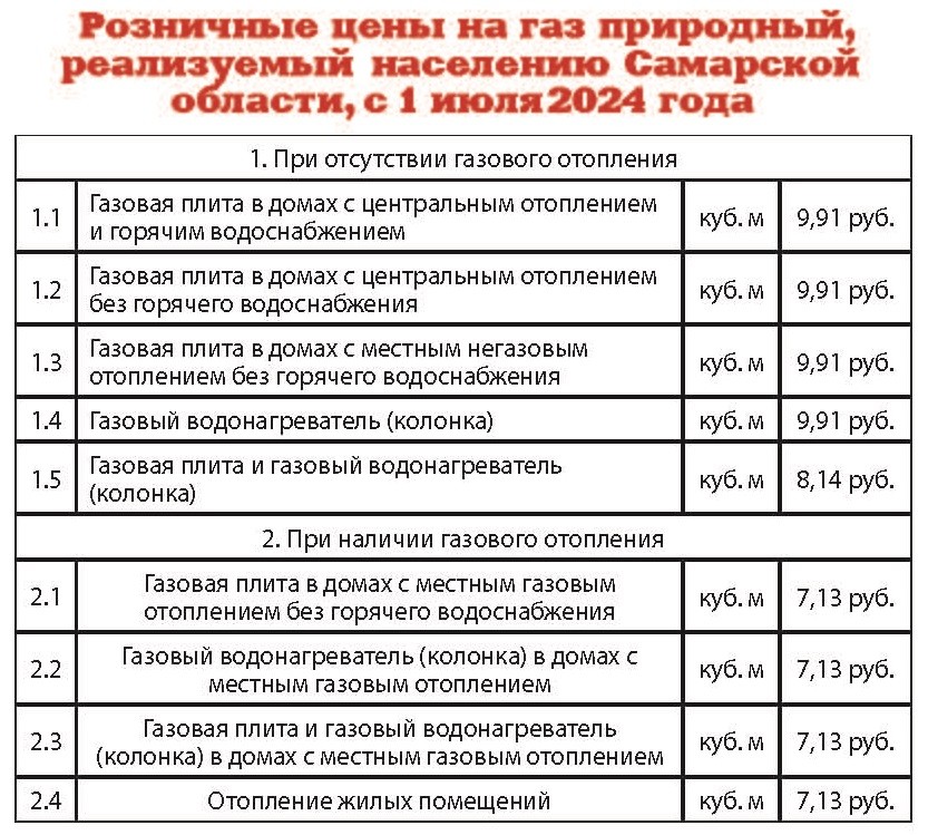 С новыми тарифами: как изменится жизнь тольяттинцев с июля