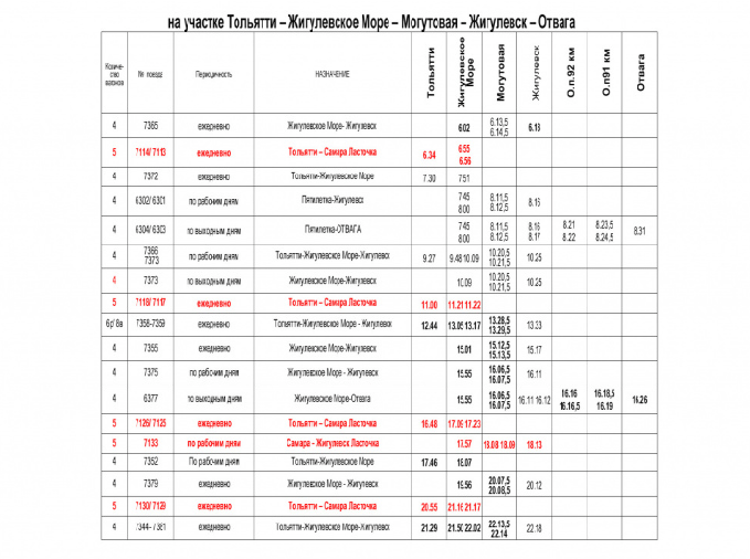 С 8 июля на период ремонта на Жигулевской ГЭС появятся дополнительные поезда