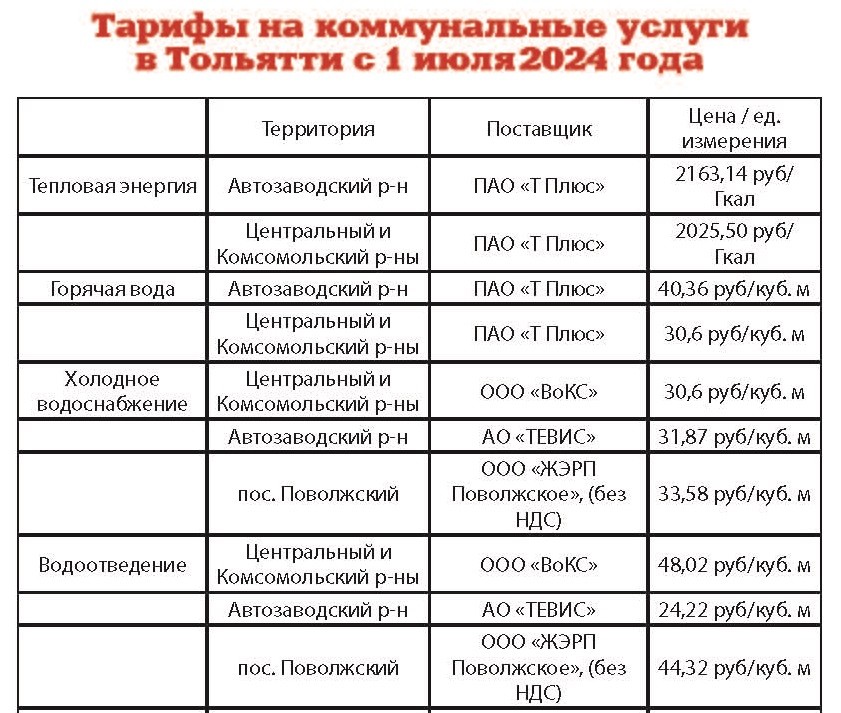 С новыми тарифами: как изменится жизнь тольяттинцев с июля