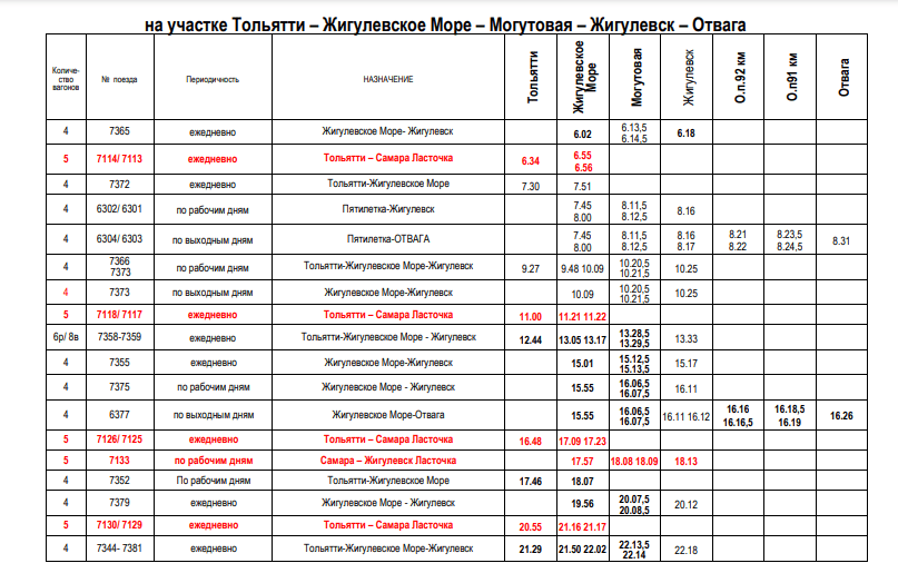 До 15 сентября продляется период следования электричек на участке Жигулевское море – Тольятти 