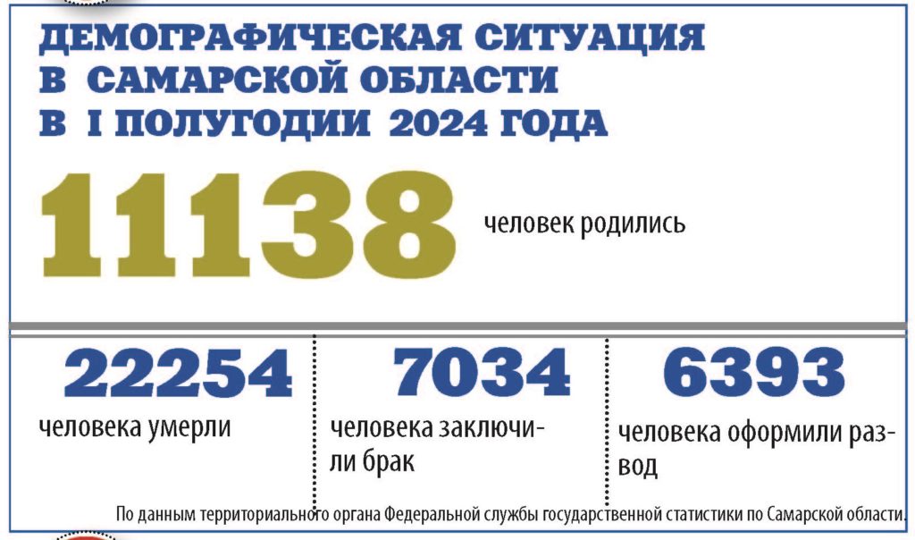Демографический вопрос зависит от квартирного