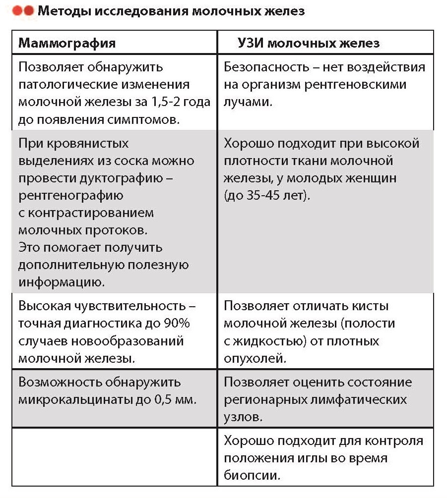 Не тяни: пройти маммографию и УЗИ молочной железы можно в рамках диспансеризации и профосмотров