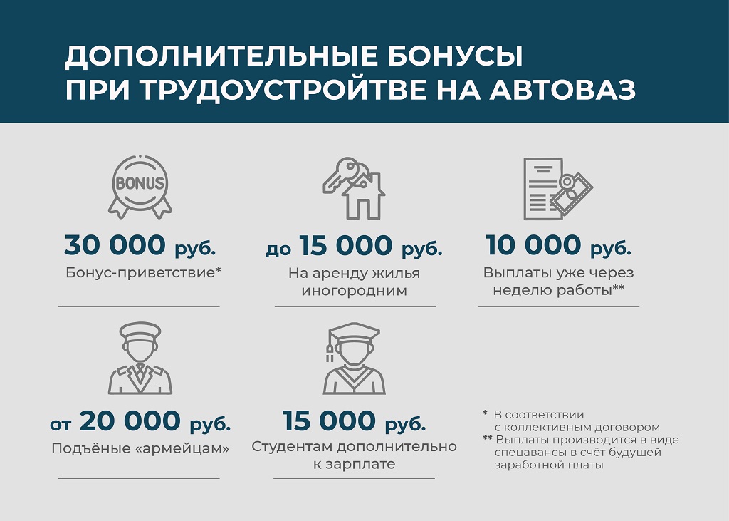 АВТОВАЗ набирает кадры