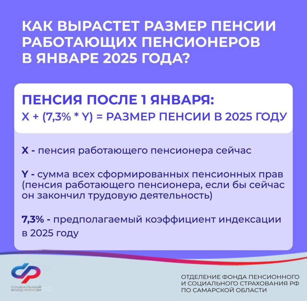 В Самарской области с 2025 года пенсии работающих пенсионеров будут индексироваться