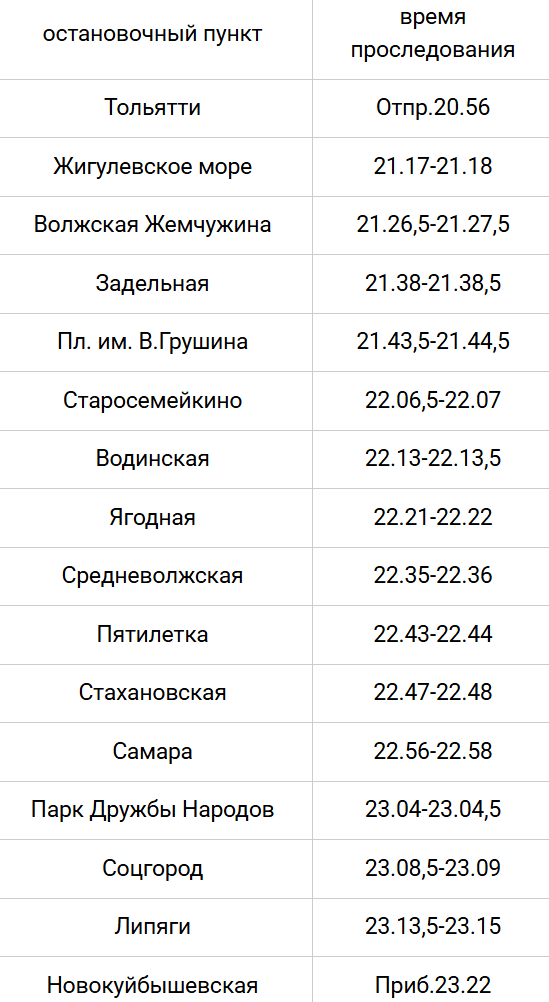 В конце сентября изменится расписание электрички Тольятти – Новокуйбышевская